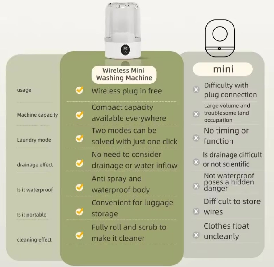 Portable Mini Washing Machine